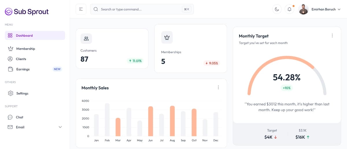 Sub Sprout dashboard showing membership overview, active members, and monthly revenue metrics